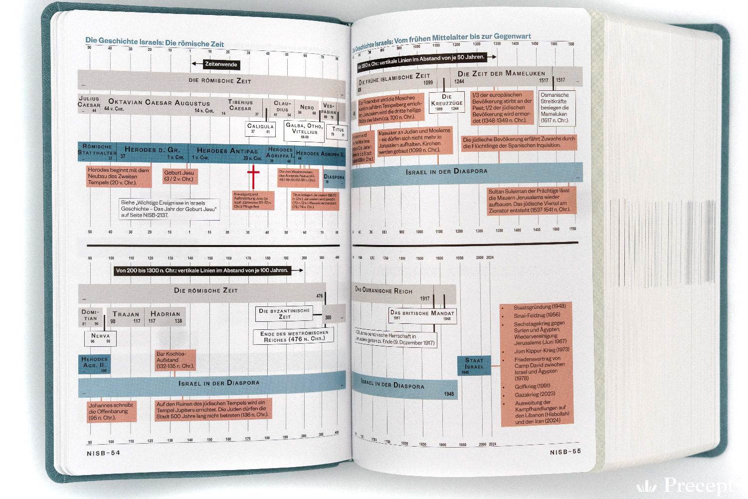 Die Neue Induktive Studienbibel - NISB (Schlachter 2000)